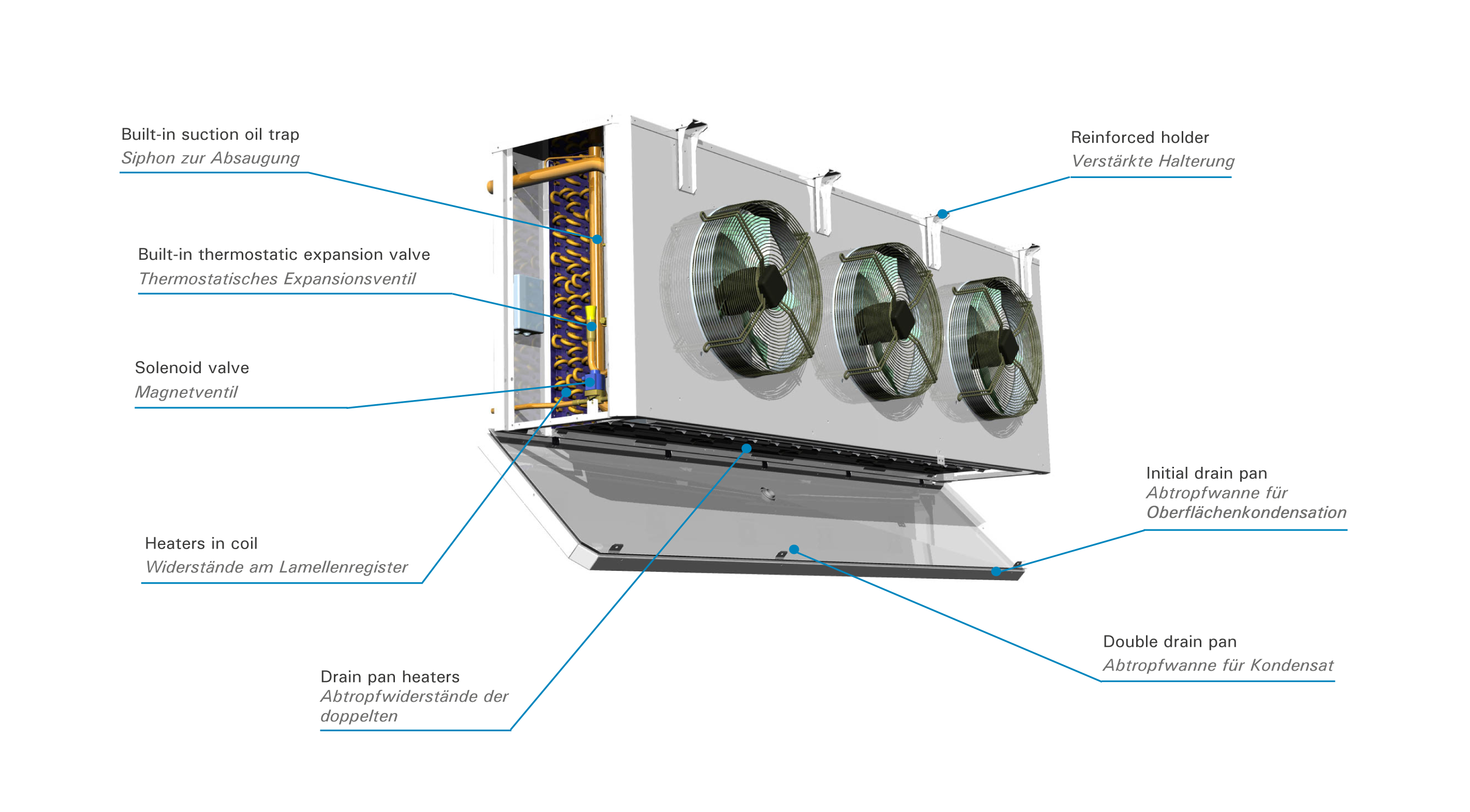 Evaporating units industrial cubictype