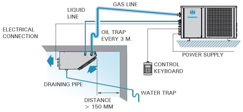 intarsplit axial: Refrigeration split units - INTARCON 3 phase hvac compressor wiring 