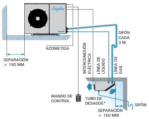 external