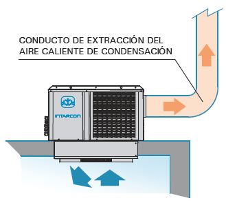 external