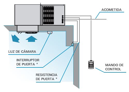 external