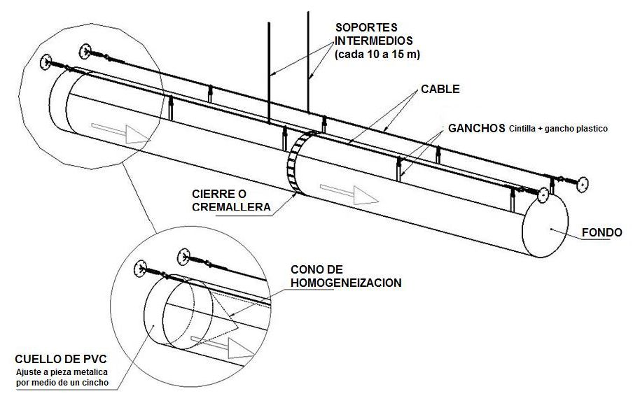 Estudio aerólico conductos textiles INTARCON