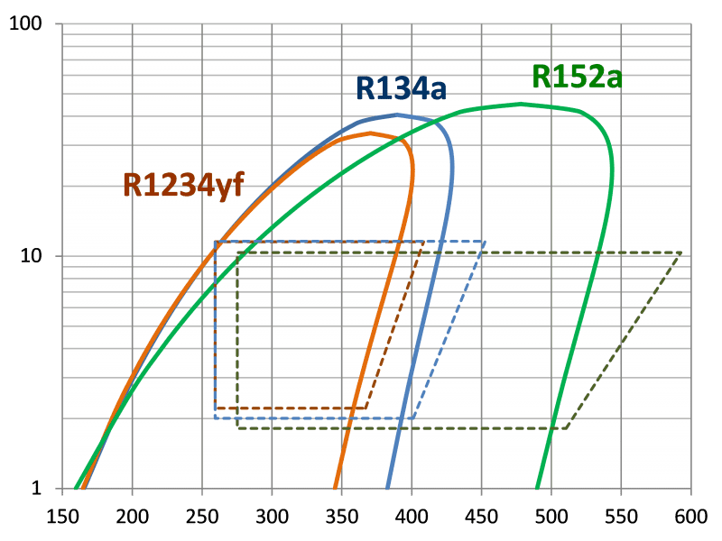 R134a Capacity Chart