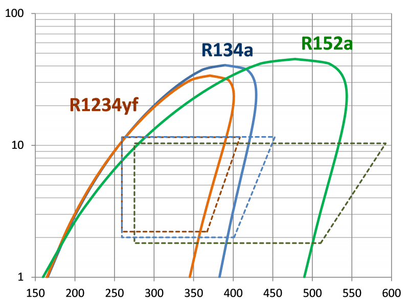 134a Capacity Chart