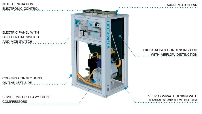 Schema components intarCUBE hermetic