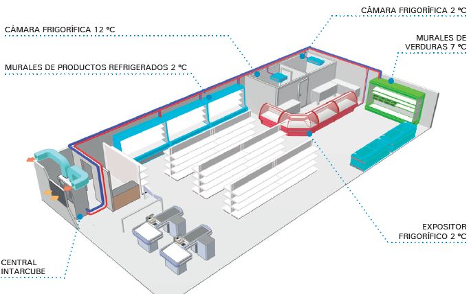 Aplicación supermercado intarCUBE