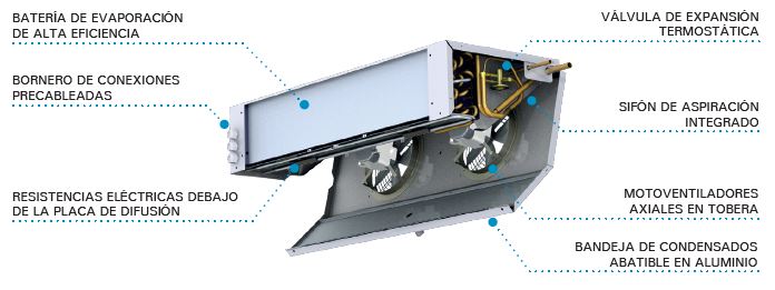 Esquema de componentes evaporador bajo perfil 