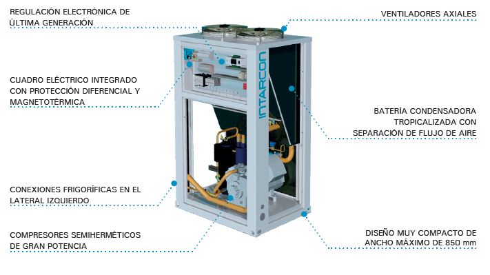 intarCUBE compresor semihermético