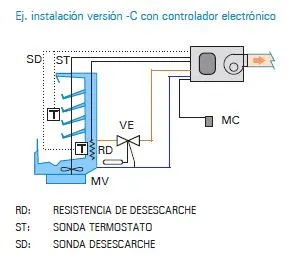 Ejemplo de instalación motocondensadora intarbox INTARCON