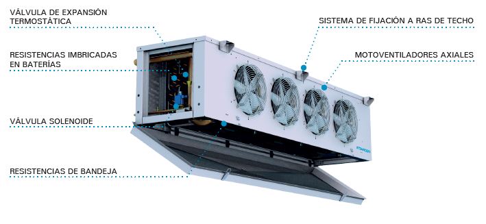 Esquema componentes evaporador cúbico comercial 