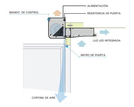 Equipos de puerta INTARCON