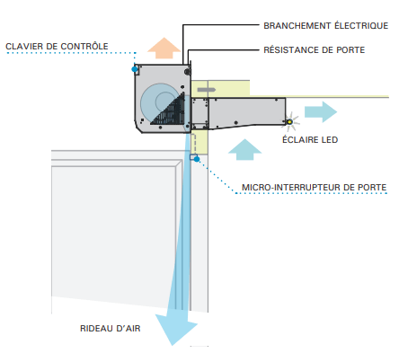 fr-2021-instalacion-intarblock-puerta