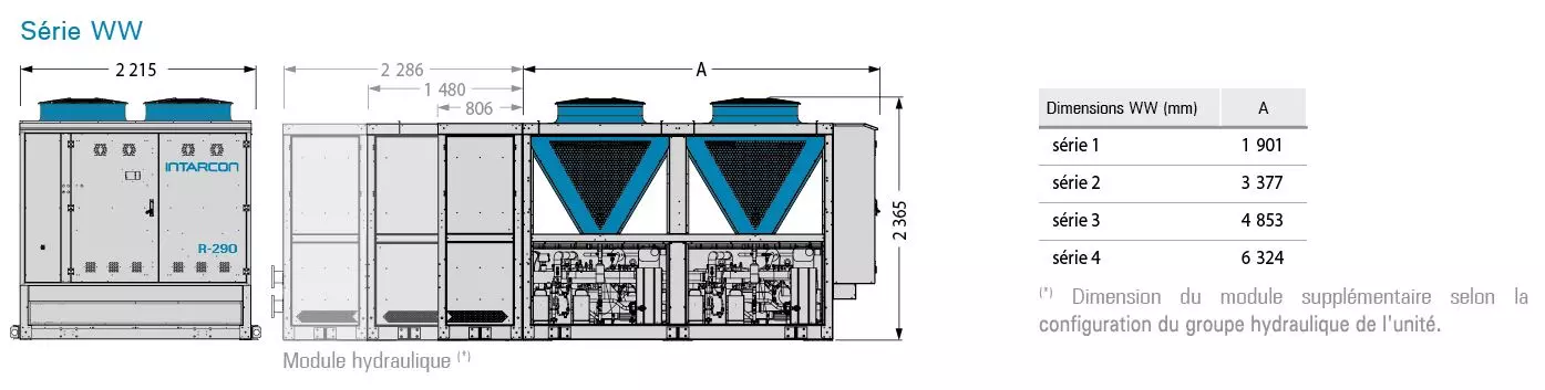 Dimensions refroidisseur intarWatt R290 Full INVERTER - INTARCON