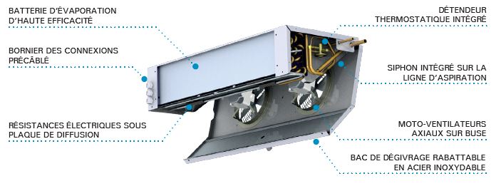 Schéma des composants unité d'evaporation à bas profil