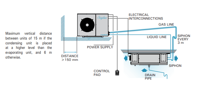 Moisture Room Control Panel