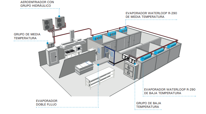 Waterloop Refrigeration Technology – FFLR