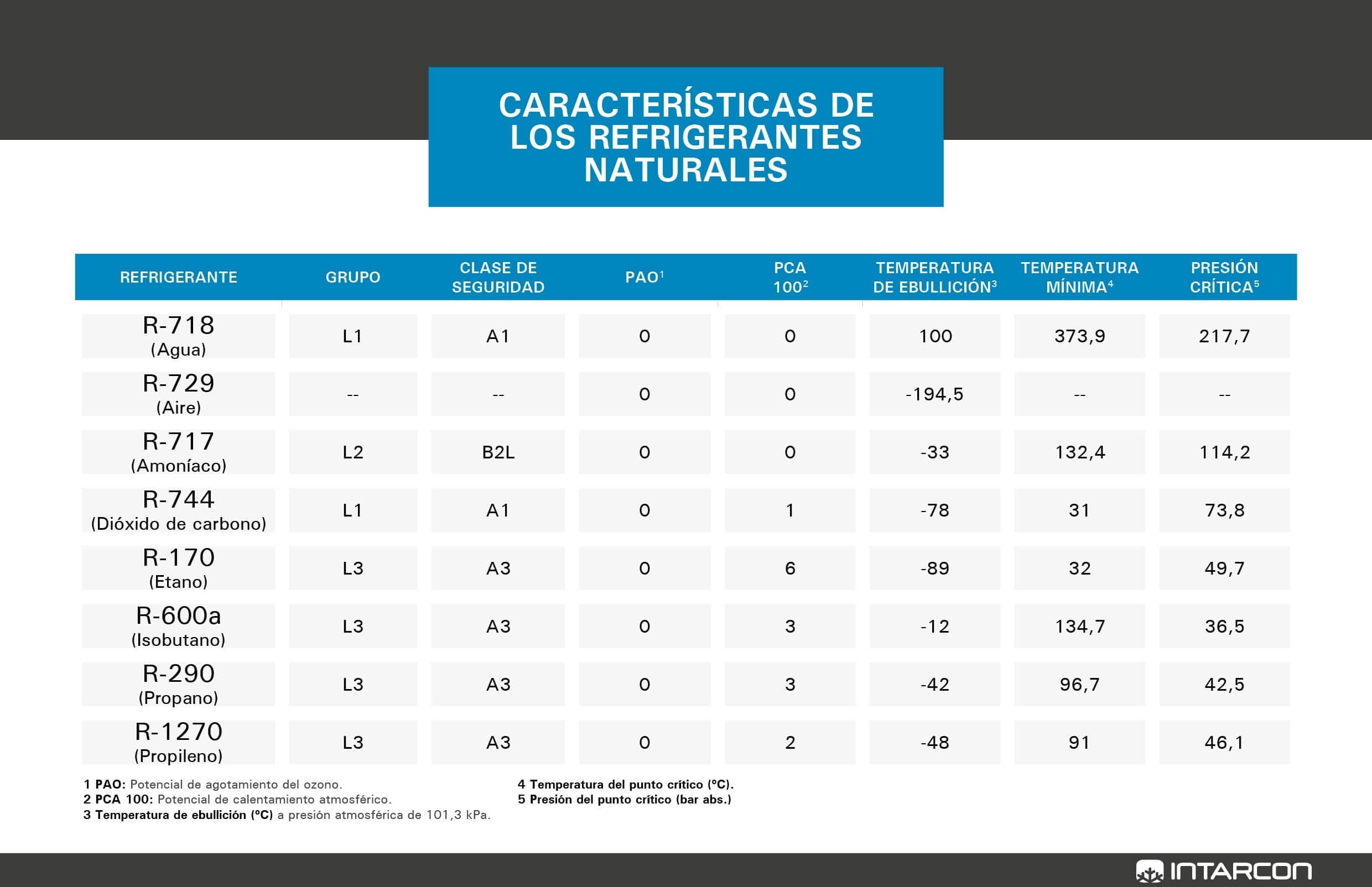 carateristicas-de-los-refrigerantes-naturales-es