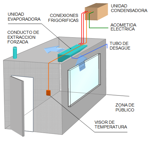 ILUSTRACIÓN: Sala de exposición de cadáveres - refrigeración de cadáveres