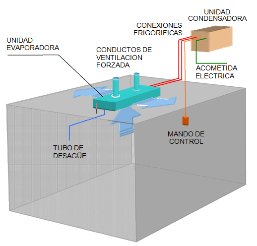 ILUSTRACIÓN: Sala de preparación, tanatopraxia o tanatosestética - conservacion temporal de un cadaver