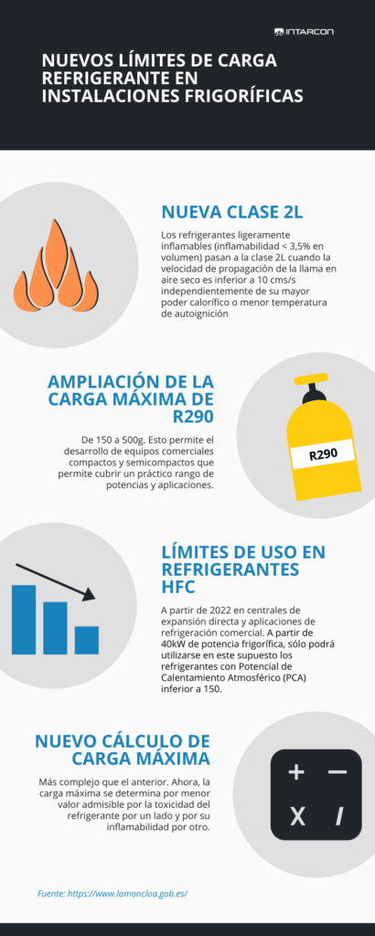 limites-de-carga-refrigerante-instalaciones-frigorificas