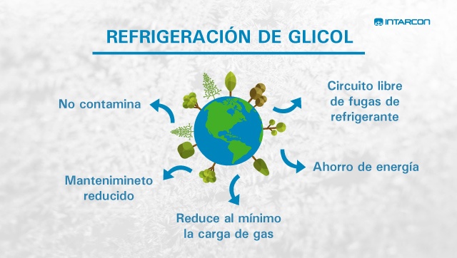 refrigeracion-con-glicol-640x362