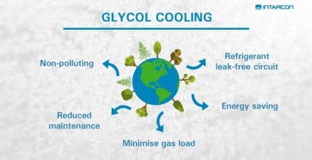 Refrigeration with glycol INTARCON