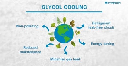 refrigeracion-con-glicol-en-640x362
