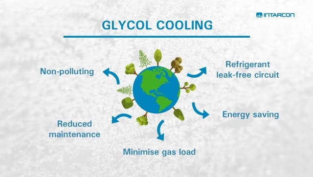 Refrigeration with glycol INTARCON
