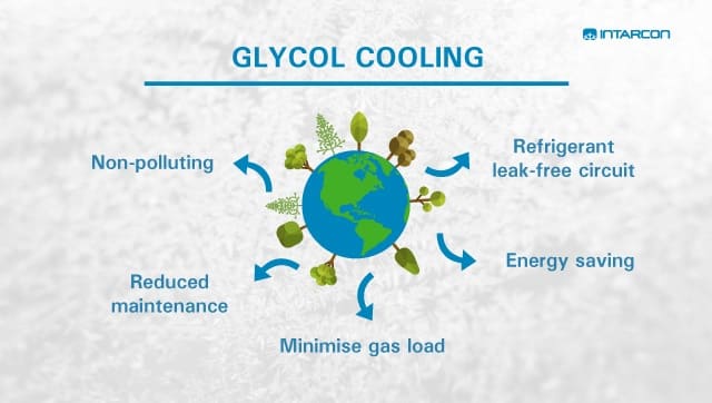 refrigeracion-con-glicol-en-640x362