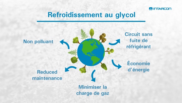 refrigeracion-con-glicol-fr-640x362