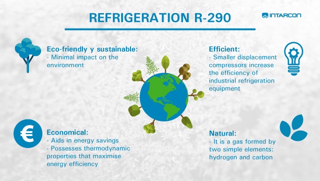 refrigeracion-r-290-en-640x362