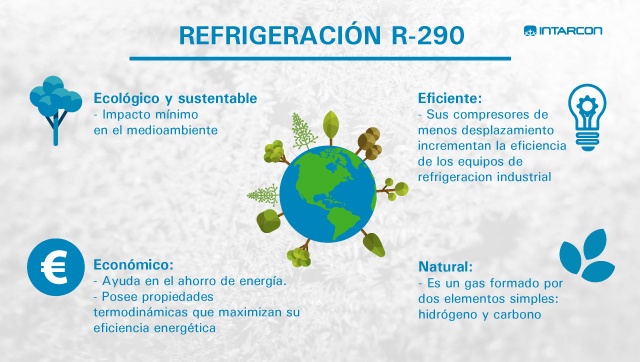 refrigeracion-r-290-es-640x362
