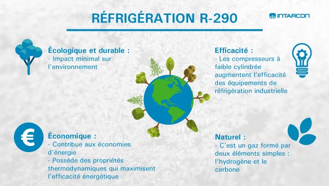 refrigeracion-r-290-fr-640x362