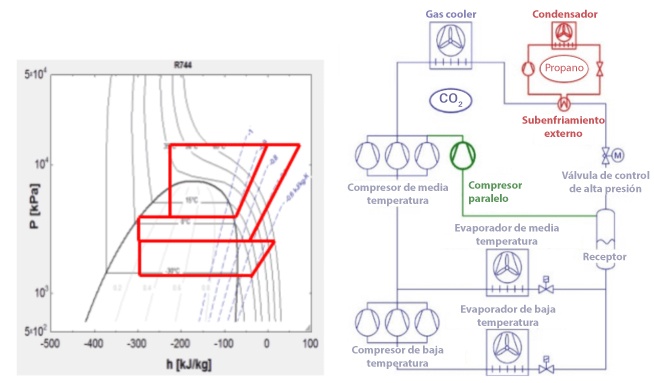 08-aumentar-eficiencia-con-co2-transcritico-compresor-paralelo-640x383-es