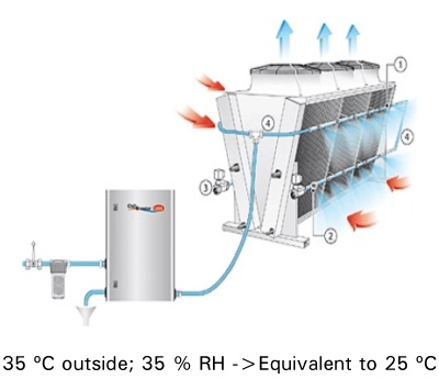 12-gas-cooler-adiabatico-para-mejorar-la-eficiencia-en-refrigeracion-con-co2-400x353-en