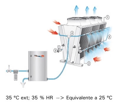 12-gas-cooler-adiabático-para-mejorar-la-eficiencia-en-refrigeracion-con-co2-400x353-es