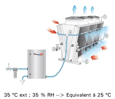 12-gas-cooler-adiabático-para-mejorar-la-eficiencia-en-refrigeracion-con-co2-400x353-fr