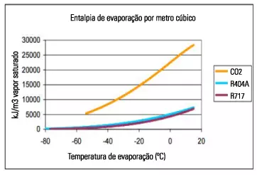 Refrigeração CO2 - INTARCON