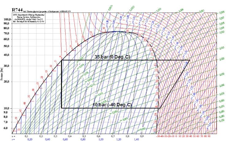 Subcritical Co2 Refrigeration Intarcon