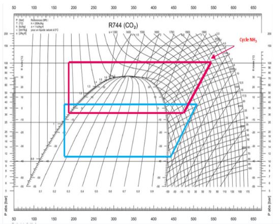 Subcritical Co2 Refrigeration Intarcon