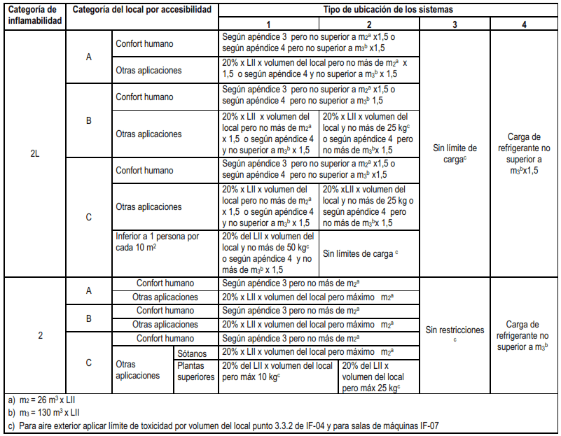 tabla-carga-maxima-inflamabilidad-1-es
