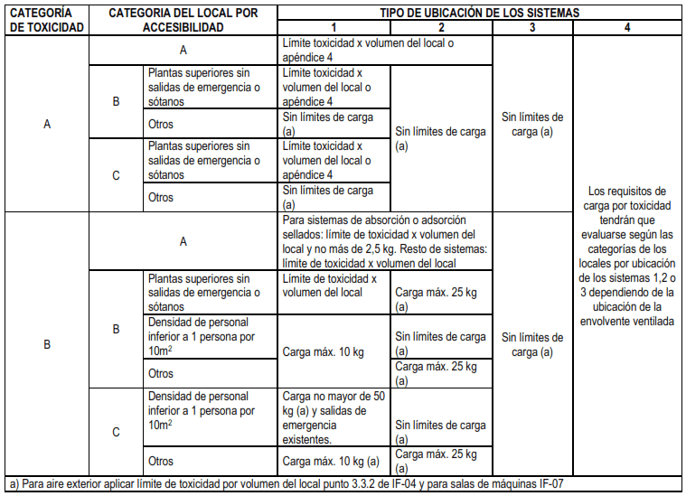 tabla-carga-maxima-toxicidad-es