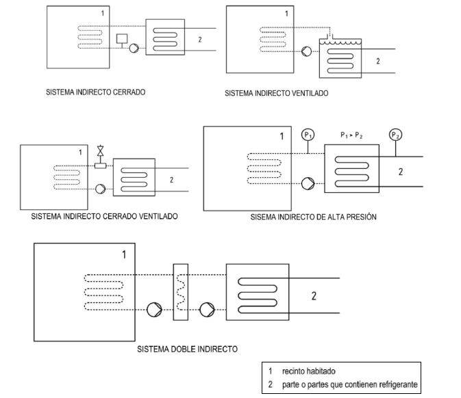 tipos de sistemas indirectos rsif INTARCON