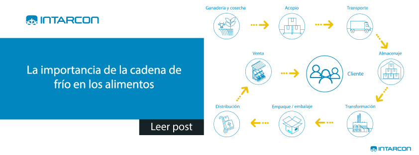 Cadena de frio en conservación de alimentos