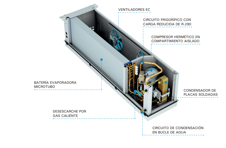 esquema-evaporador-waterloop-ES