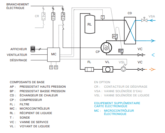 fr-21-esquema-grupos-condensados-agua-waterloop