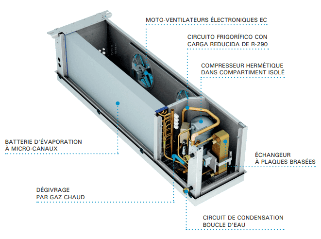 Fonctionnement du dégivrage par gaz chauds