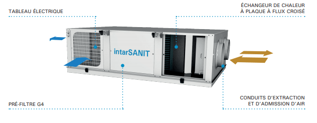 fr-2021-esquema-intarsanit-tch