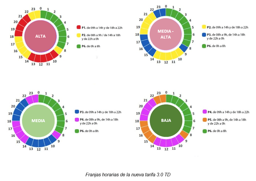 franjas-horarias-nueva-tarifa
