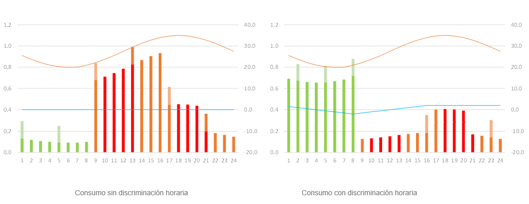 tablas-consumo-electrico-discriminacion-horaria-ES